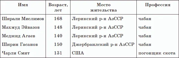 Если принять что главный фактор продлевающий людям жизнь это употребление - фото 50