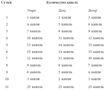 Далее принимать по 25 капель 3 раза в день до тех пор пока настойка не - фото 1