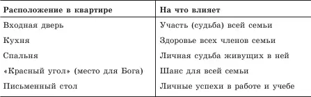 Входная дверь и окна по законам фэншуй Благополучие вашей семьи зависит от - фото 24