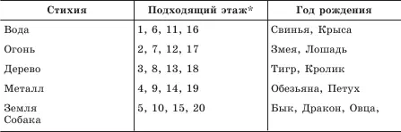 Если у человека знаки зодиака Свинья или Крыса их стихия Вода Последние - фото 29