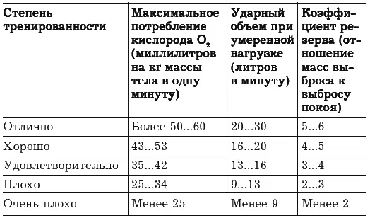 Эта таблица составлена для 30летних мужчин и женщин Для людей старшего - фото 2