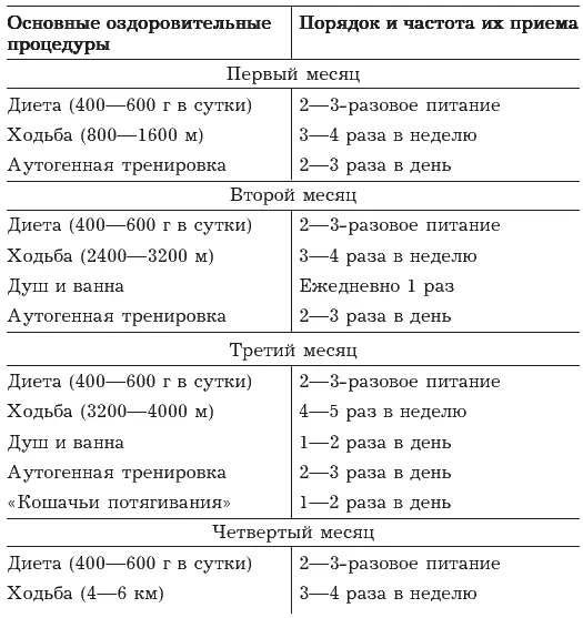 Стол 10 после инфаркта