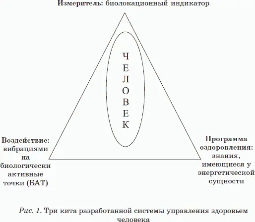 Особенность разработанной методики оздоровления заключается в том что - фото 1