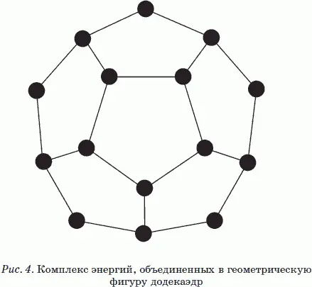 Основу энергетической сущности человека составляют структурированные наборы - фото 4