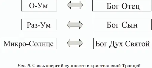 Второй фигурой энергетической сущности человека также является тетраэдр - фото 6