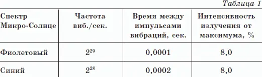 При возникновении болезни в организме изменяются частота вибрации и - фото 11