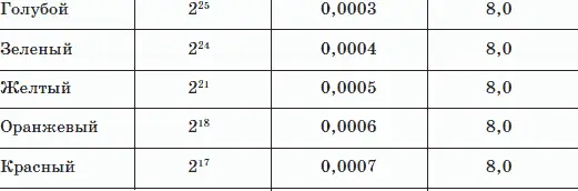 При возникновении болезни в организме изменяются частота вибрации и - фото 12