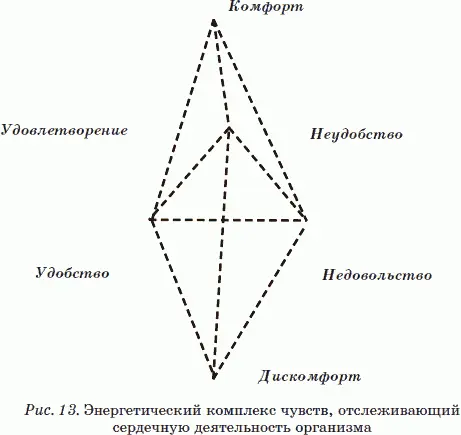 Пятигранная призмарис 14 содержит десять элементарных энергий чувств - фото 15