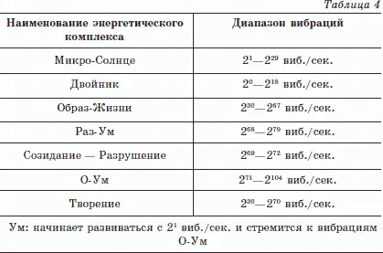 Как видно из таблицы наибольшими частотами вибраций обладает энергетический - фото 27