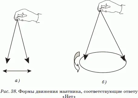 Четвертый заключительный шаг в освоении метода радиэстезии также непрост - фото 29