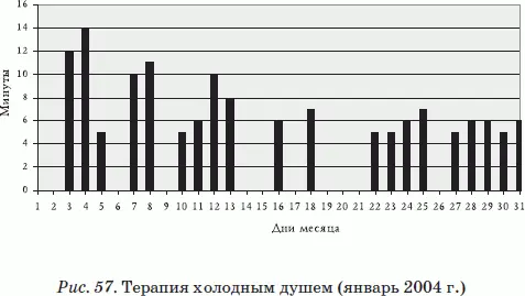 Энергетическая сущность человека четко определяет меру воздействия холодным - фото 39