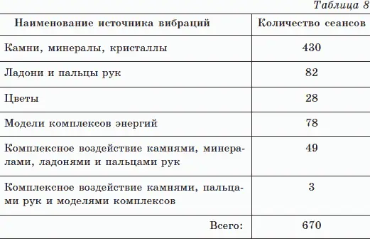 Глава 3 Практикум Работа с камнями минералами и кристаллами Химический - фото 44
