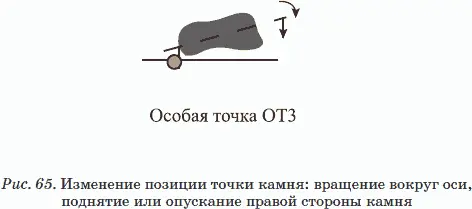 Сеанс терапии организма Ежедневно обязательно утром надо взять маятник в - фото 48