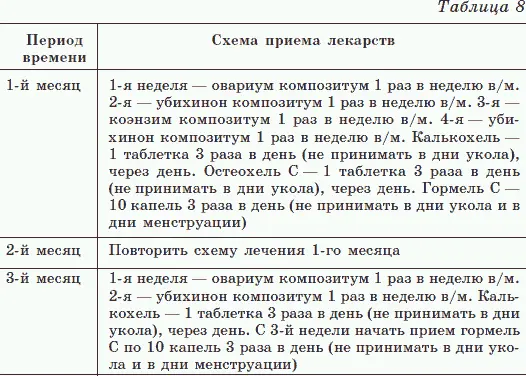 Каждый подросток был ознакомлен с правилами приема препаратов и возможными - фото 9