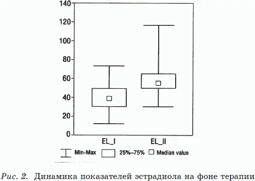 Положительная клиническая динамика на фоне терапии отмечена в целом у 13 - фото 10