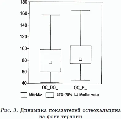 Положительная клиническая динамика на фоне терапии отмечена в целом у 13 - фото 11