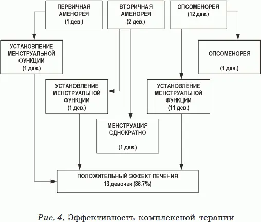 В связи с тем что остеокальцин способствует активному усвоению кальция костью - фото 12