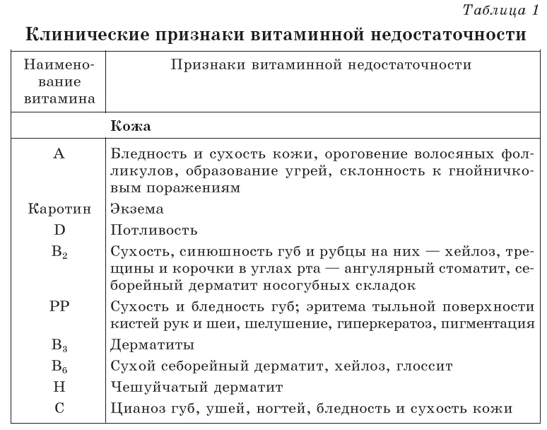 Очищение организма и правильное питание - фото 21