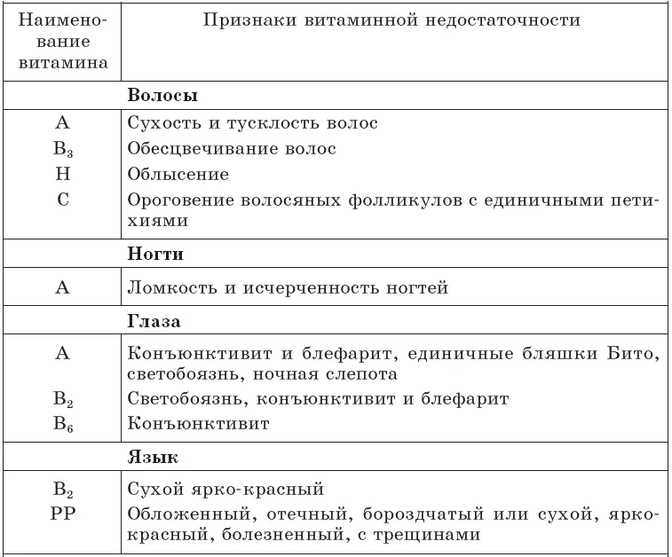 Очищение организма и правильное питание - фото 22
