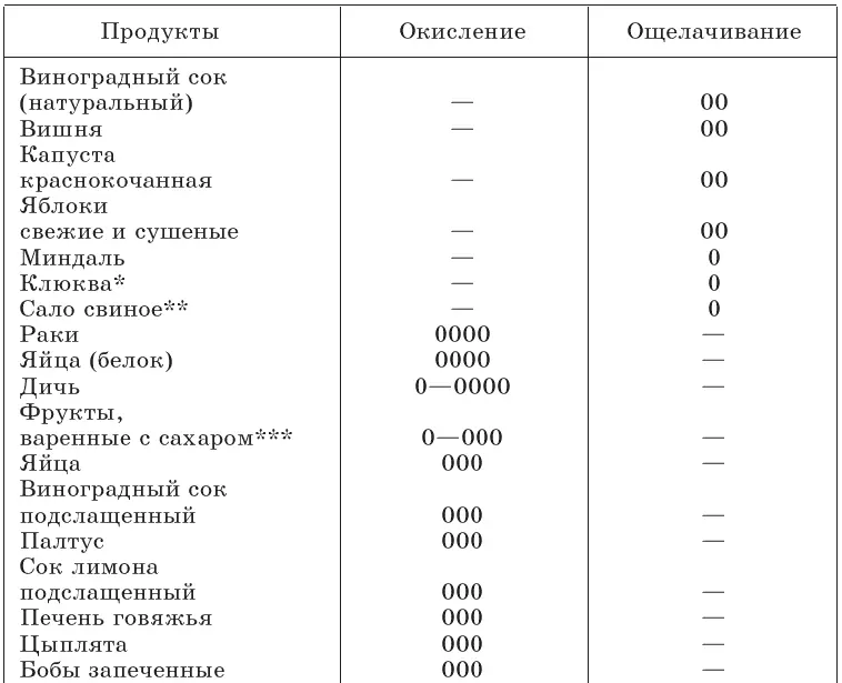 Кальций Среди элементов которые входят в состав нашего тела кальций занимает - фото 28