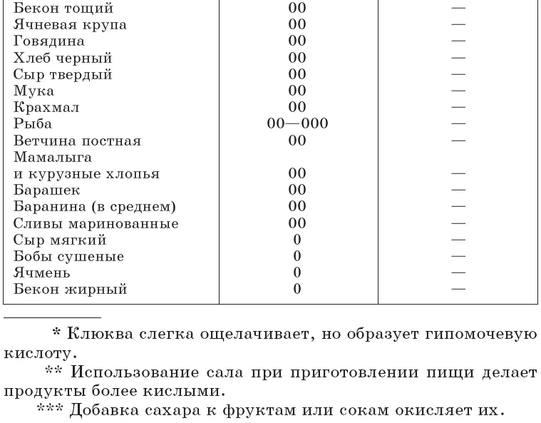 Кальций Среди элементов которые входят в состав нашего тела кальций занимает - фото 29