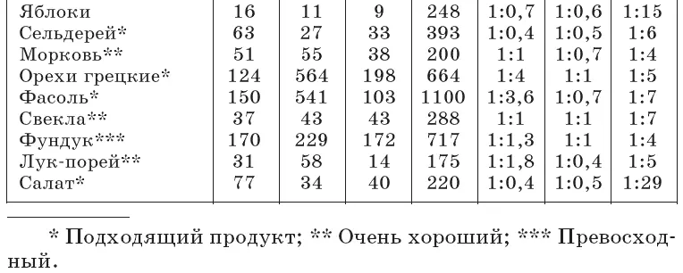 Зарубежные врачи отметили такой факт что у людей умерших от инфаркта - фото 31