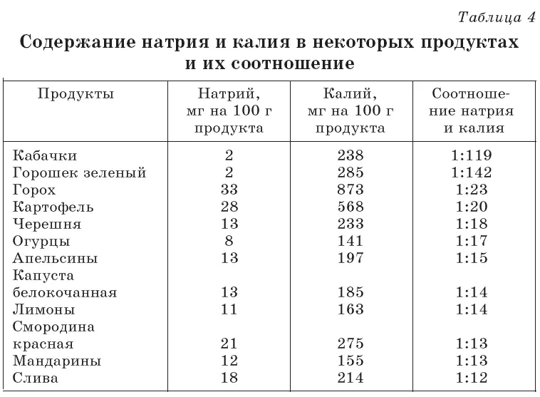 Фосфор В организме человека содержится 600900 г фосфора причем основная его - фото 32