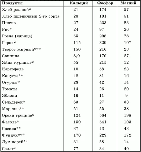 подходящий продукт очень хороший превосходный Калий и натрий - фото 7