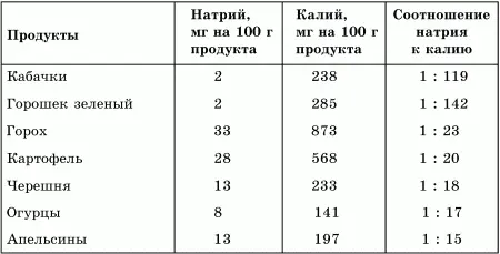 Сера Сера необходимый структурный компонент некоторых аминокислот также - фото 8