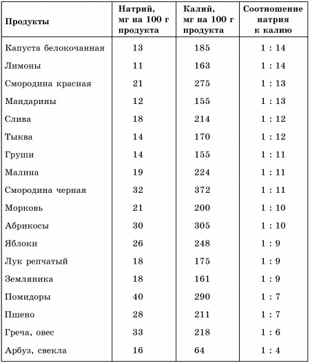 Сера Сера необходимый структурный компонент некоторых аминокислот также - фото 9