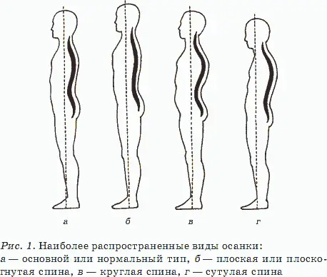 К указанной картине дополним неправильное питание отсутствие нормальной - фото 1