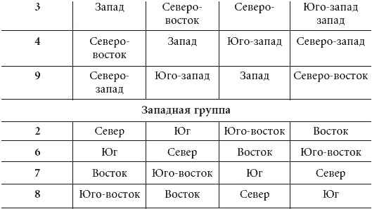 4 Медленно выдыхайте через нос считая до 9 Во время выдоха медленно опустите - фото 7