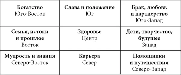 1 Нарисуйте план квартиры на миллиметровой бумаге масштабом 1 метр в одном - фото 1