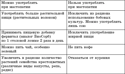 Дадим некоторые пояснения нашим рекомендациям в вопросах и ответах Почему - фото 1