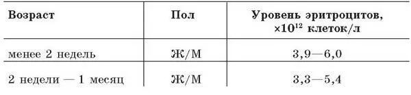Эритроцитарные индексы Эритроцитарные индексы это расчетные величины - фото 2