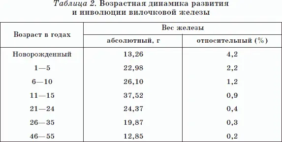 Однако эту динамику можно изменить применяя детскую мочу которую древние - фото 7