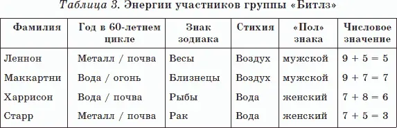 Создатель группы Леннон вначале был ее лидером Я был агрессивен потому что - фото 16