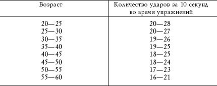Оптимальная частота пульса Тридцать минут аэробики могут свестись к - фото 4