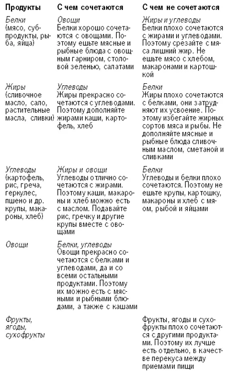 Сразу скажу я реалист и не призываю вас тотчас отказаться от вредной пищи и - фото 10