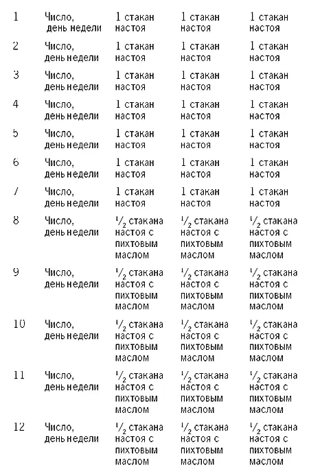 Важные моменты Во время чистки моча может помутнеть у некоторых даже в осадок - фото 11