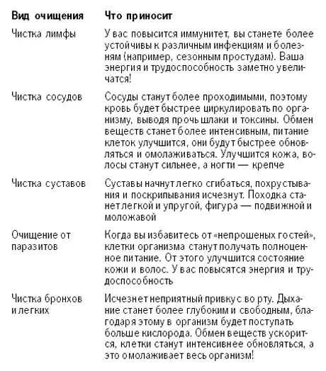 Очищаем лимфу Чистка соками цитрусовых Каждый день пейте цитрусовые соки и - фото 14