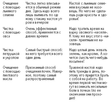 Я слышала что все эти чистки ерунда Организм не канализационная труба а - фото 13