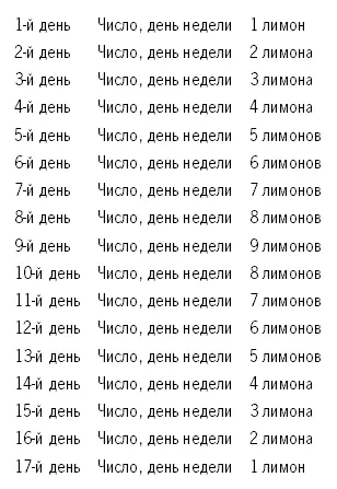 ВажноВ первый день надо утром сделать клизму чтобы очистить кишечник Потом - фото 15