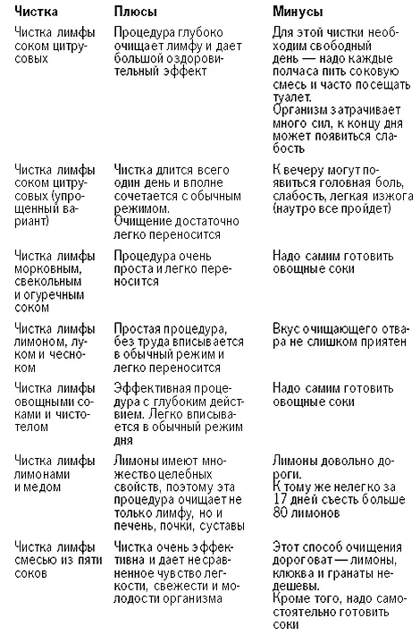 Ну как надеюсь вы определились с выбором Смело начинайте дорогу осилит - фото 17