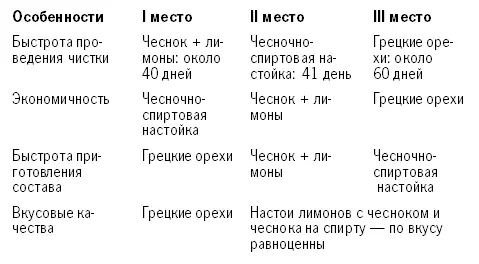 Очищаемся от паразитов Зачем это нужно Все живое Божьи твари Кроме - фото 19
