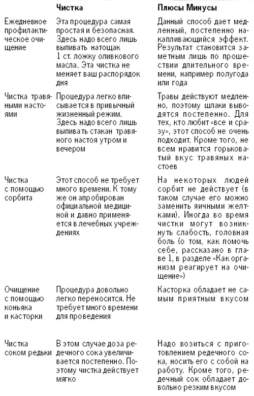 Закрепляем полученный результат питаемся правильно Блин брюху не порча все - фото 8