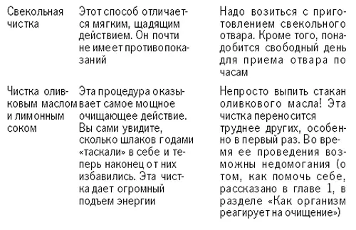 Закрепляем полученный результат питаемся правильно Блин брюху не порча все - фото 9
