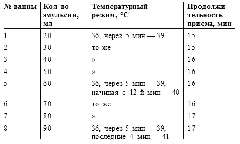 Желтый растворделается так Касторовое масло налить в эмалированную кастрюлю - фото 3