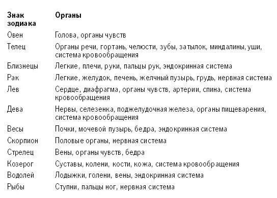 Положение Черной и Белой Луны Указателями предрасположенности к тем или иным - фото 3
