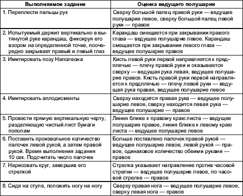 Итоговая оценка подсчитывается следующим образом разница между суммой баллов - фото 11